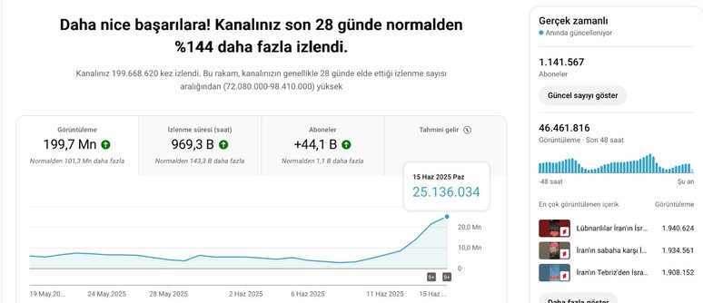 Ulusal Kanal'dan rekor üstüne rekor! - Resim : 1